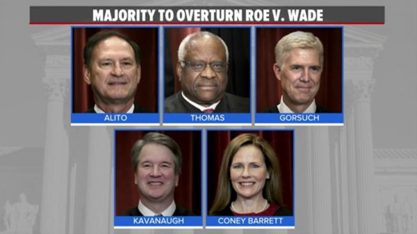 Justices who voted to overturn Roe