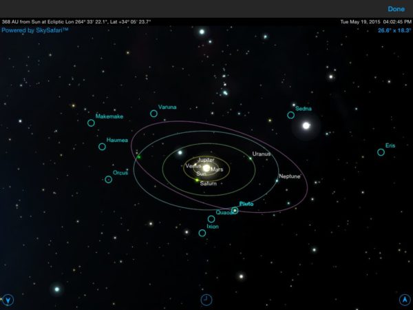 SK2 orbits