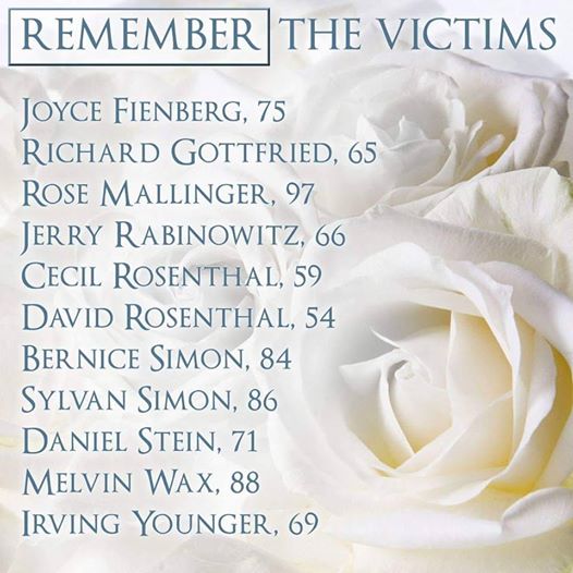 SS victims