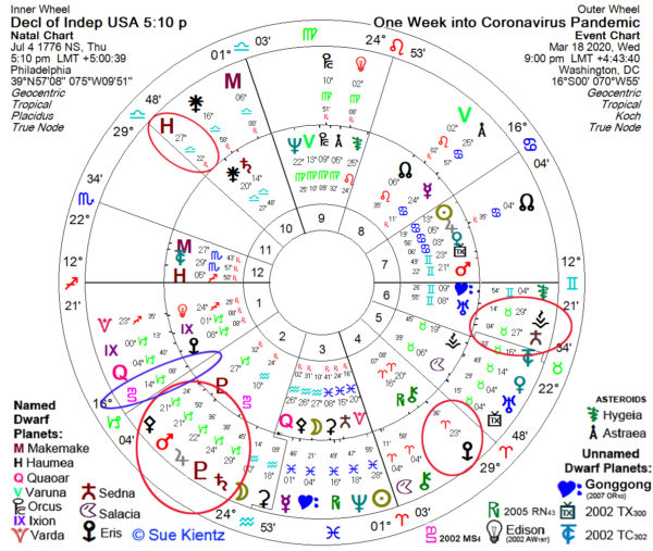 USA-Chart-Trans2BiWheel-CoronavirusPandemic
