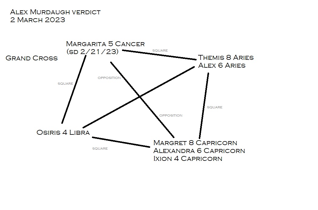 Murdaugh Grand Cross Alex S Asteroid Astrology Alex S Asteroid Astrology