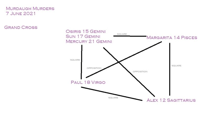 the-alex-murdaugh-verdict-alex-s-asteroid-astrology-alex-s-asteroid